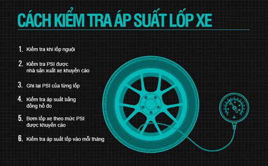 Hướng dẫn cách kiểm tra áp suất lốp xe ô tô và cách đọc thông số